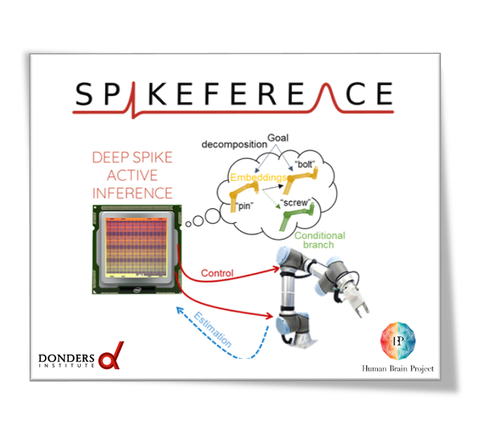 Image for SPIKEFERENCE project