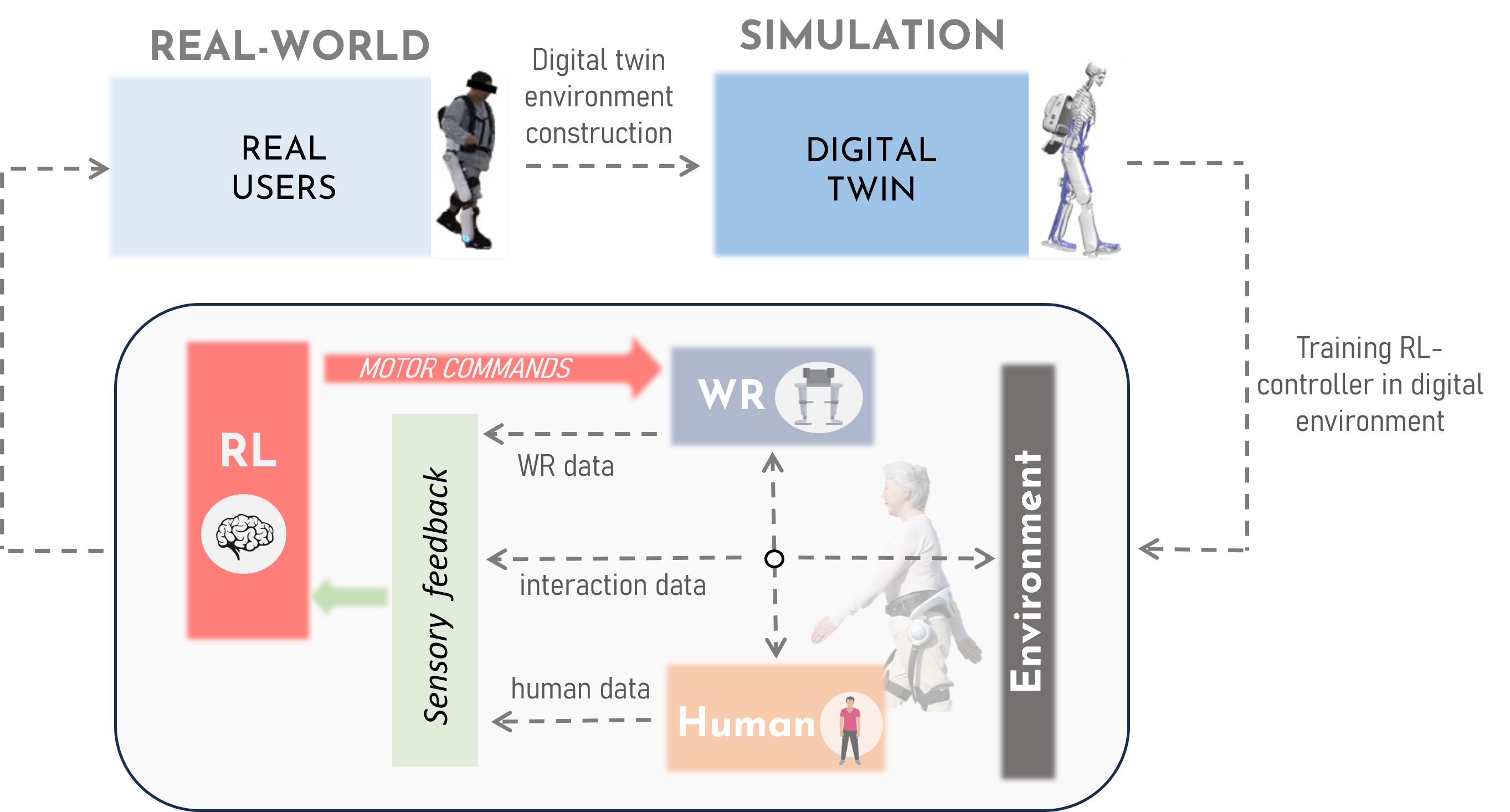 Second body project diagram Second body project diagram